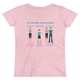 Bodily Autonomy Organic Women's Lover T-shirt Bodily Autonomy Organic Women's Lover T-shirt