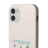 Bodily Autonomy (Homebirth) Biodegradable Phone Case Bodily Autonomy (Homebirth) Biodegradable Phone Case