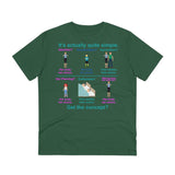 Consent Organic Creator T-shirt - Unisex Consent Organic Creator T-shirt - Unisex