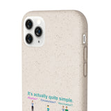 Consent Biodegradable Phone Case Consent Biodegradable Phone Case