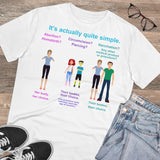 Choice Organic Creator T-shirt - Unisex Choice Organic Creator T-shirt - Unisex