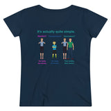 Bodily Autonomy Organic Women's Lover T-shirt